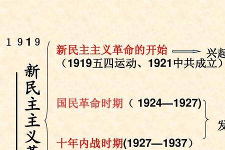 八年抗战十年内战是什么意思