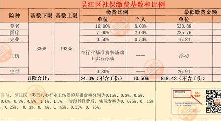 保定2023儿童社保怎样缴费