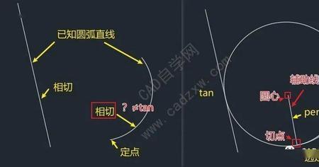 拐角半径怎么计算