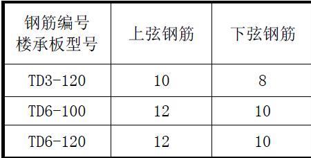 超过多少的钢筋不允许绑扎连接