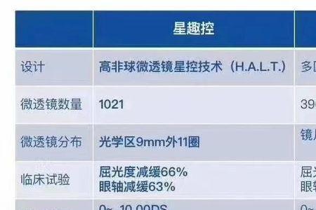 星趣控离蕉镜片是哪国产