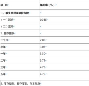 南阳市农村信用社存款利率