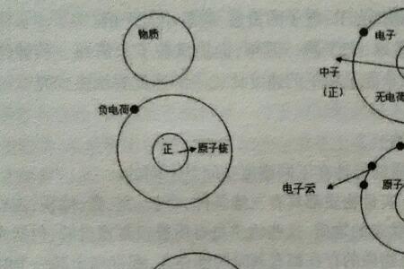 物质的最小形态是什么