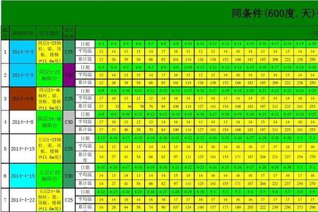 同条件试块累计温度是多少