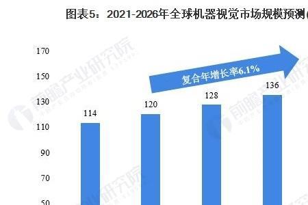 威尔视觉行业前景