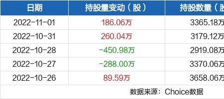 通裕重工2022年中报业绩