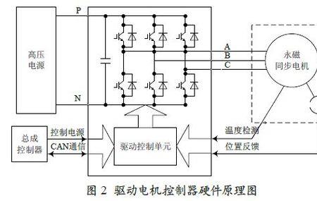 六相永磁同步电机原理