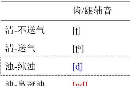 跟的音标