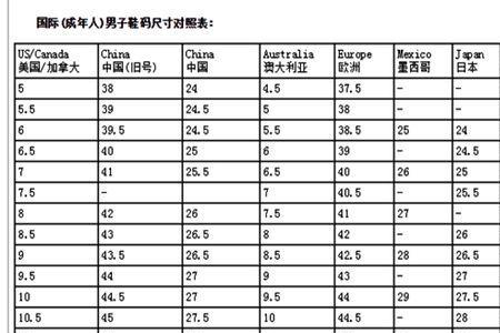 鞋码36多少厘米
