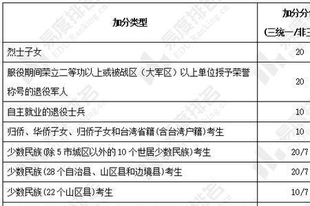 广西南宁独生子女费发放通知