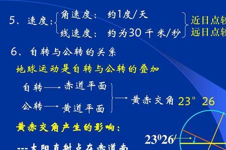 黄赤交角与太阳直射纬度演示