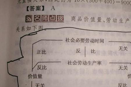 生产价值的定义