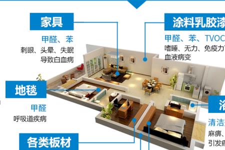 隔音玻璃的胶有甲醛吗