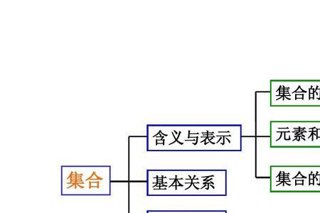 集合与集合的关系符号怎么写