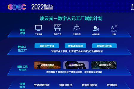 凌云光技术集团好进吗