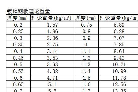 20厚镀锌板每平米多重