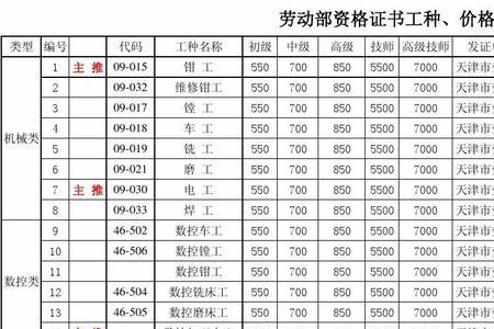 生产人员工种有哪些