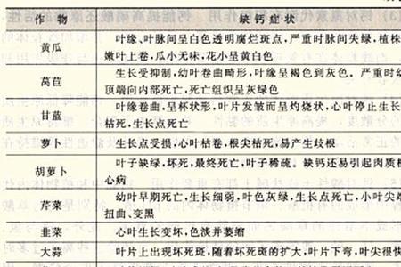 钙肥是酸性的还是碱性的
