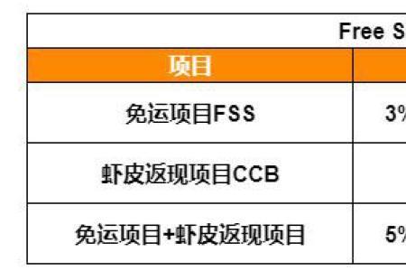 一般shopee的店铺活动费率是多少
