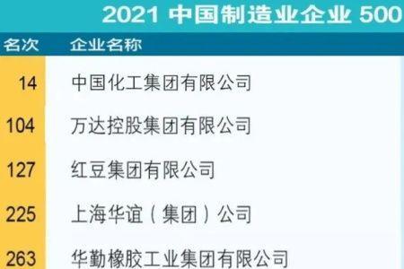 深能集团是500强吗