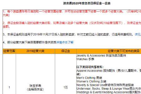diy类目要多少保证金