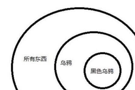 开放性悖论是什么