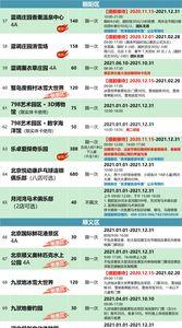 2022年京津冀旅游年卡都有哪些景区