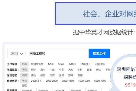 昌硕科技工程师属于几职
