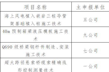 中铁大桥局收成人本科生吗
