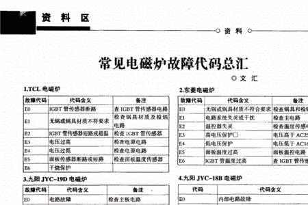 视贝电磁炉故障代码表
