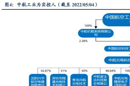 中航光电分布哪些城市