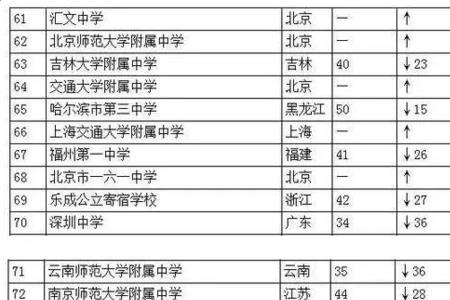 仁爱中学在全国第几名
