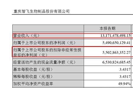 科兴和安徽智飞是一家吗