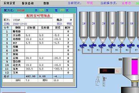 饲料厂中控员好学么