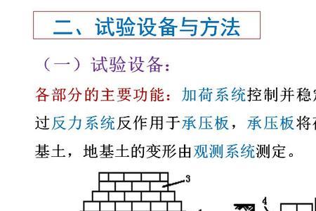复合地基承载力试验检测方法