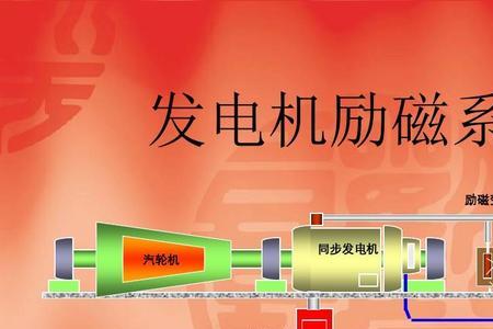 发电机有四种常用的灭磁方式