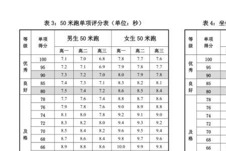 高中生均建筑面积国家标准