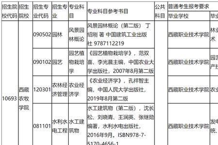 西藏文秘专业就业怎么样