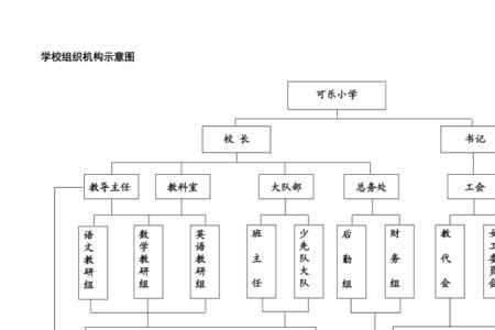 学校德育组织机构包括