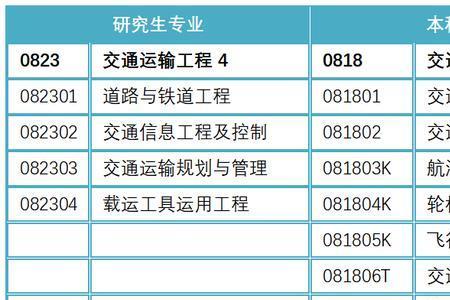 海事大学的就业方向和前景如何