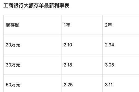 工商银行现在大额存款是多少