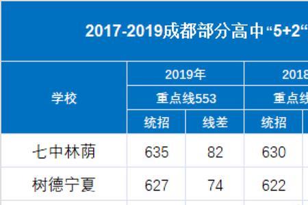 成都高中项目班怎么进入