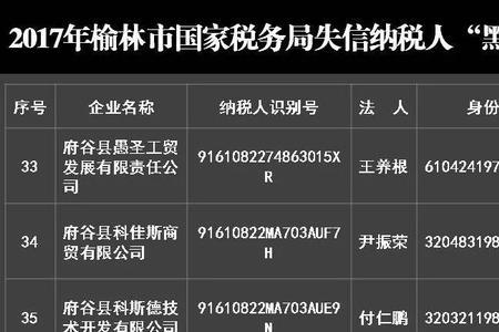 国家黑名单什么意思