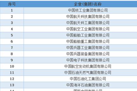 中信重工是几级国企