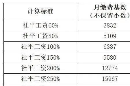 青岛市独生子女2022年计发基数