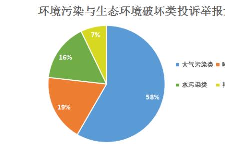 什么是环境要素
