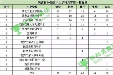 济南铁一中19年高中升学率