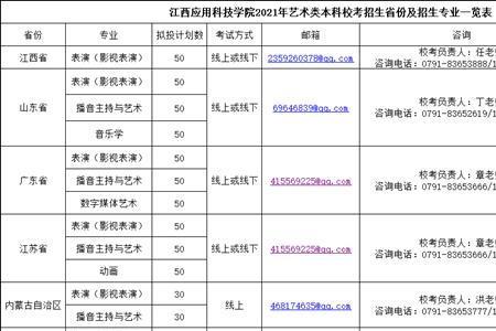 大连应用科技学院是什么本科