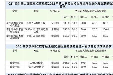 22年西南交大复试时间