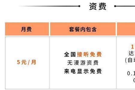 联通的020是什么